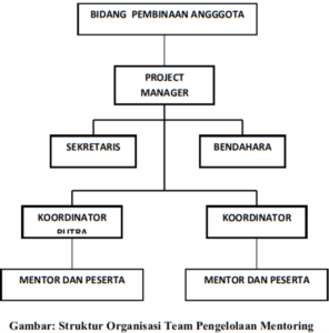 Mentoring Remaja Masjid